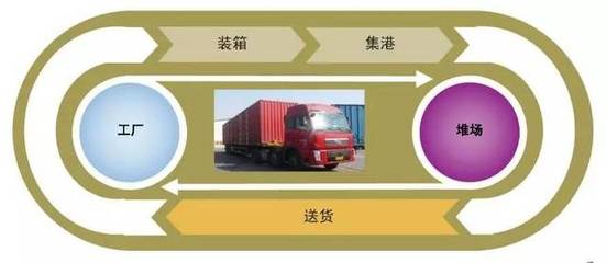 天津源標(biāo)達(dá)國(guó)際貨運(yùn)代理 國(guó)內(nèi)貨運(yùn)代理的專業(yè)合作伙伴